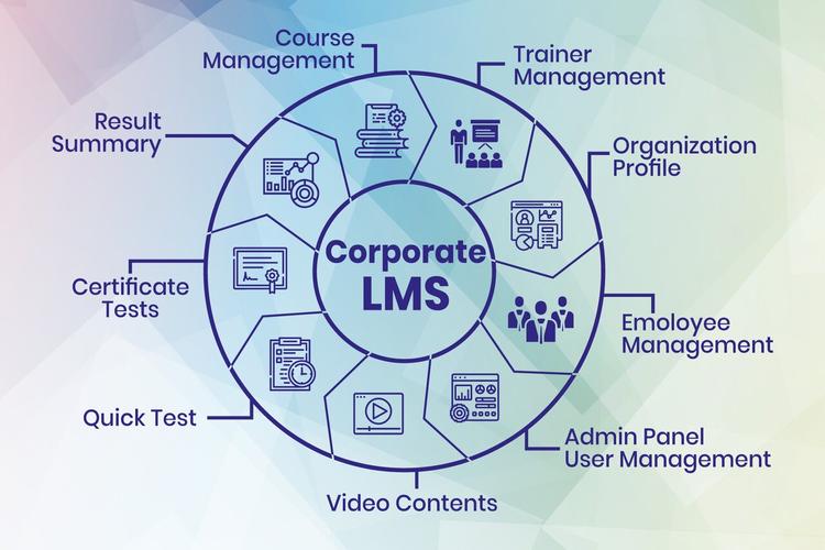 Corporate LMS